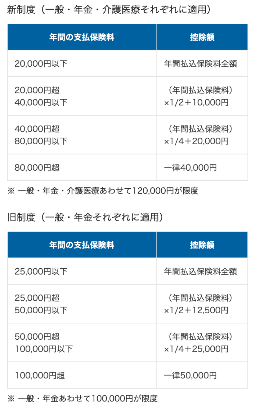 所得税の保険料控除額